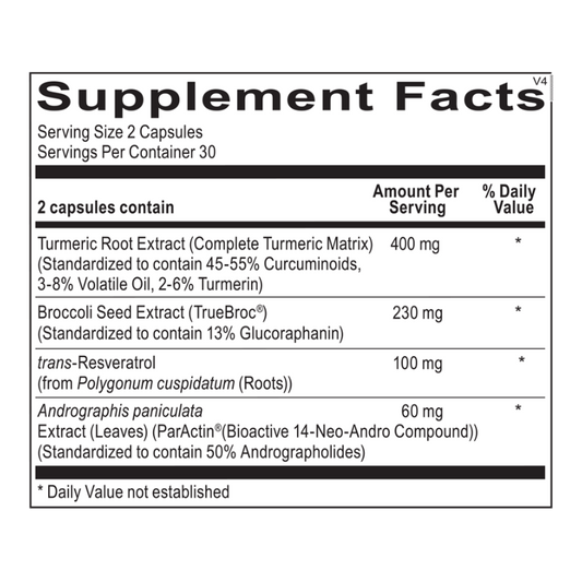 Resvoxitrol