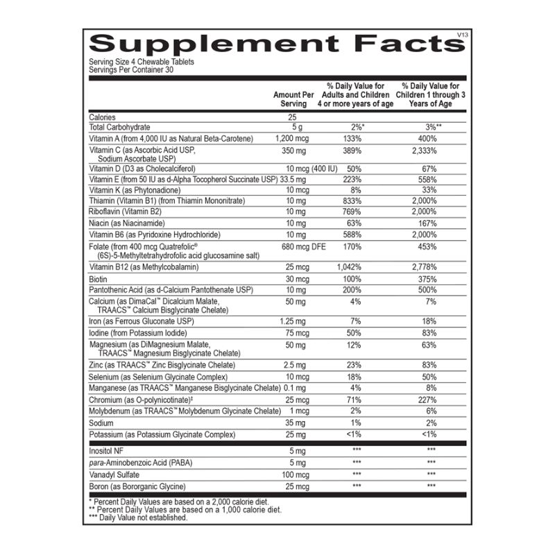 SuperNutes