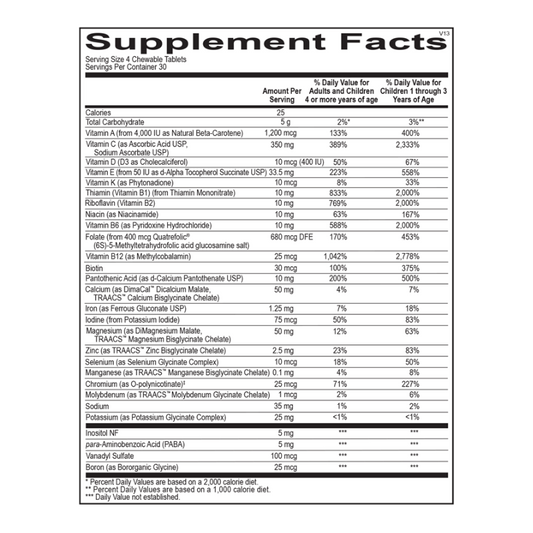 SuperNutes