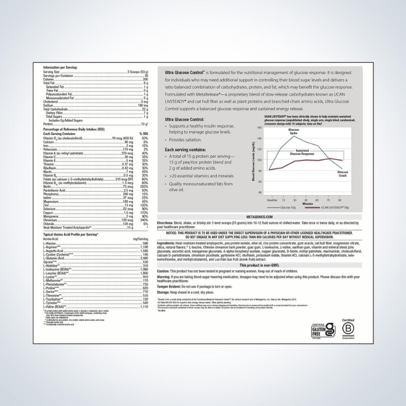 Ultra Glucose Control
